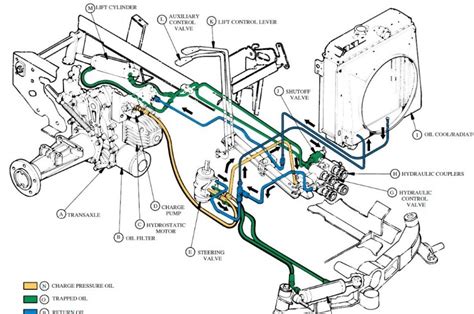 do skid steer hydraulics self bleed|john deere bleeding hydraulic system.